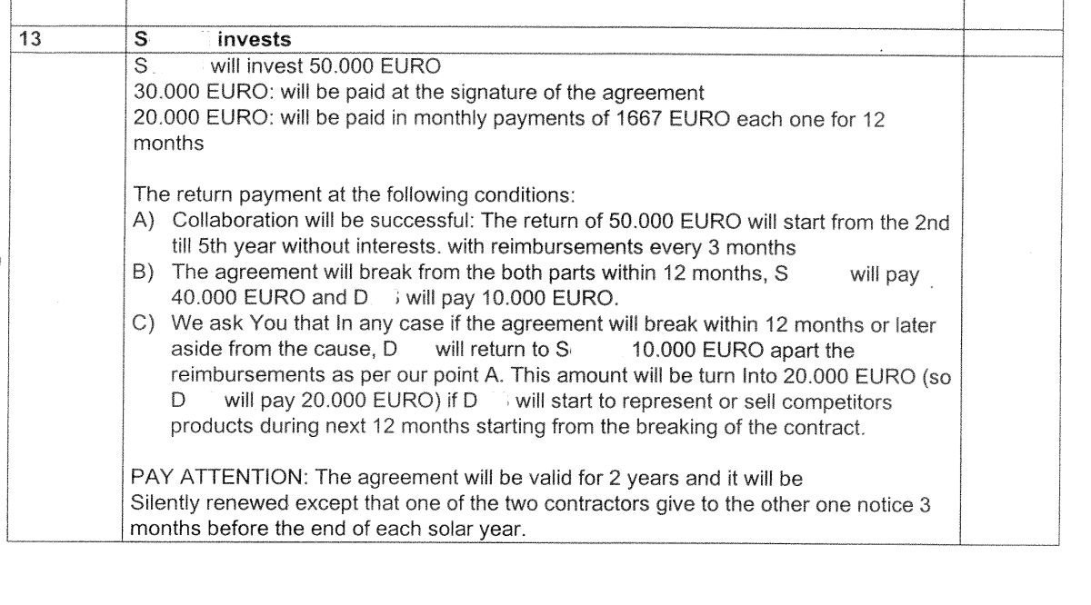 Na 22 jaar beëindigt machinedealer contract, kan dat zomaar?