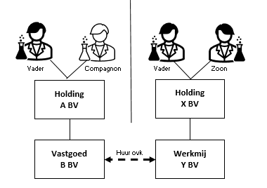Overdracht van aandeel d.m.v. lening